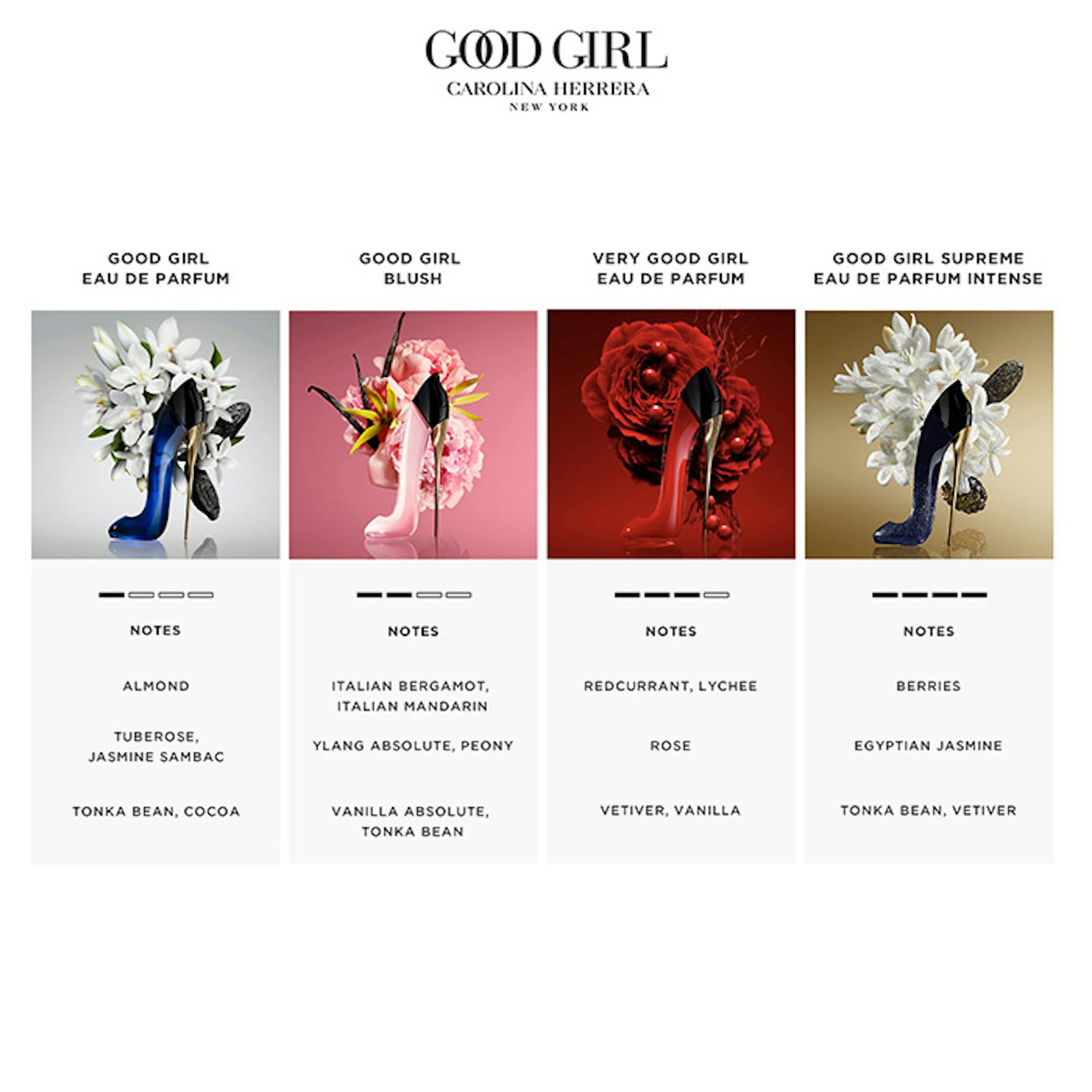 Good Girl by Carolina Herrera Eau de Parfum Spray 1 oz (women)