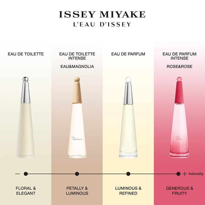 Issey miyake rose discount and rose review