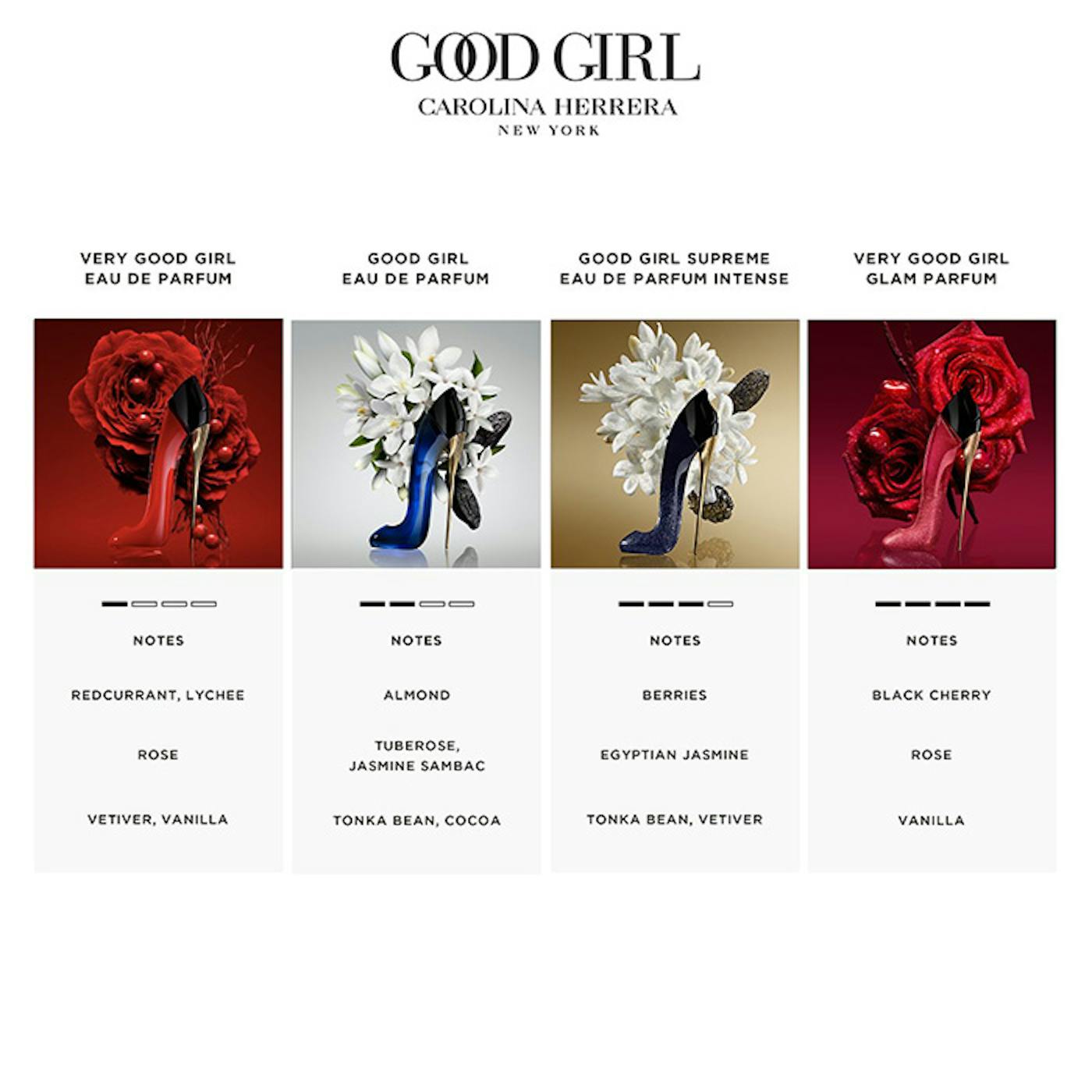 Very Good Girl Glam By Carolina Herrera Perfume Sample & Subscription