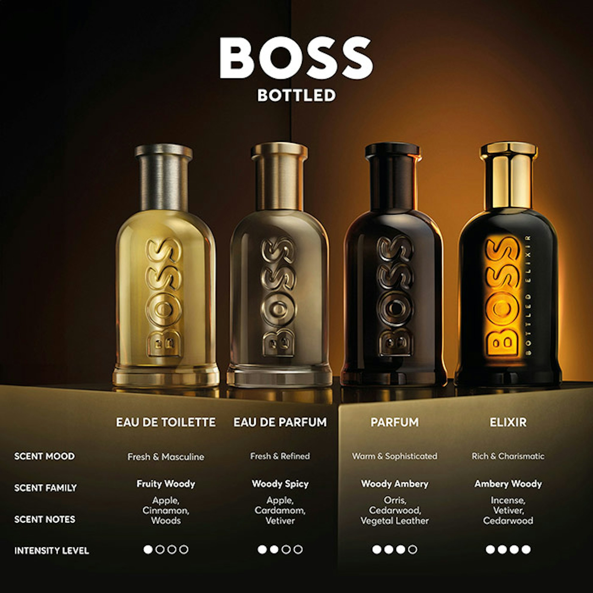 Hugo Boss BOSS Bottled Elixir Eau de Parfum 100ml | The Fragrance Shop
